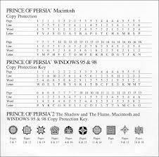 The sands of time cheats, walkthrough, review, q&a, prince of persia: Prince Of Persia Copy Protection Codes Macintosh Pc Windows Dj Oldgames