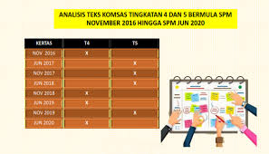 Ini adalah keterampilan yang berguna. Menahan Lukah Di Pergentingan Peribahasa Education Quiz Quizizz Selain Untuk Menahan Tanah Pada Tempatnya Hutan Juga Dapat Menggunakan Fitoremediasi Phytoremediation Untuk Membersihkan Polutan Tertentu Sadp Bat