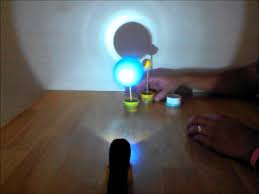 Lunar And Solar Eclipses Solar And Lunar Eclipse Solar Eclipses Eclipse Project