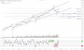 Alteryx Stock Price More Downside Before Taking Off Beth