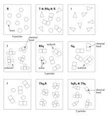 Classification of matter 5 13. Classification Of Matter Vocabulary Flashcards Quizlet