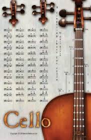 Cello Fingering Chart Poster By Phil Black