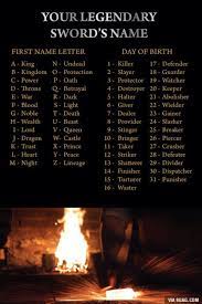 Leading A Zombie Army With Undead Wielder Name Generator Funny Name Generator Fantasy Names