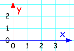 Axis Graph Math Resources Math Definitions