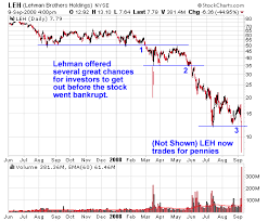 looking back 3 key signs to sell lehman ino com traders blog