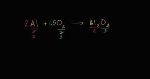 Balancing Chemical Equations Chemical Equation Balancing Chemical Equations Stoichiometry Chemistry