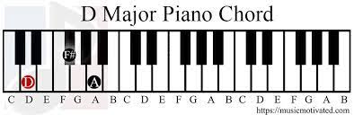 Với chia sẻ trên đây về hợp âm d# chord hy vọng sẽ giúp bạn nắm bắt hợp âm rê thăng này một cách hiệu quả và áp dụng nó trên đàn. D Major Chord