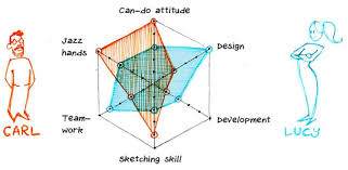 tableau playbook radar chart pluralsight