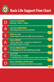 Learn Cpr Act Emergency Services Agency