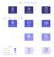 How To Develop A Successful Video Production Workflow