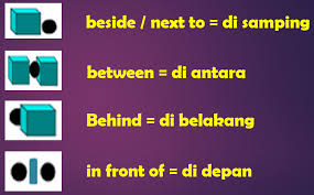 Maybe you would like to learn more about one of these? Contoh Soal Preposition Of Place Dengan Gambar