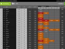A look at motogp 2021 provisional calendar unlike the motogp 2020 season their will be no triple header this time. Motogp On Twitter The Best All Inclusive Tool For Following Motogp Is Back And Better Than Ever New Live Timing Beta For Ios And Android And Bug Fixes Ios Https T Co Uepfdkau29 Andrioid Https T Co Rpwrpiolaa