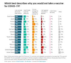 Pazuello afirma que vacinação no brasil será a maior do mundo. Brasil E O 2Âº Pais Mais Otimista Com Vacinacao Para Covid 19 No Mundo Ipsos