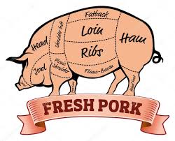 pork shank diagram pork or pig cuts american us cuts of