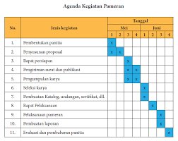 Check spelling or type a new query. Tahapan Tahapan Merencanakan Pameran Seni Rupa Disekolah Maolioka