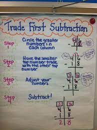 Trade First Subtraction Classroom Anchor Charts Teaching Math Subtraction Anchor Chart