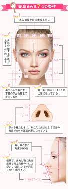鼻整形なら湘南美容クリニック 美容整形 美容外科 美容クリニック 顔 比率 美容整形