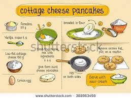 Home Cooking Recipe Cottage Cheese Pancake Cooking Recipe Step By Step Instructions Ingredients Cheese Pancakes Recipe Steps Cooking Recipes