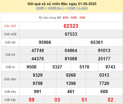 Chuyên trang kết quả xổ số kiến thiết. Xsmb 2 6 Káº¿t Quáº£ Xá»• Sá»' Miá»n Báº¯c Hom Nay Thá»© 3 Ngay 2 6 2020