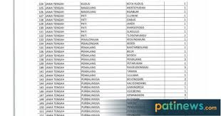 Lowongan kerja kesehatan dan kedokteran. Rekrutmen Pendamping Sosial Pkh 2019 Kabupaten Pati Butuh Enam Orang
