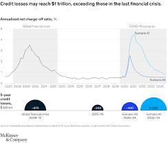 The top ten banks listed in the 2018 ranking were: The New Normal For Us Banks Mckinsey