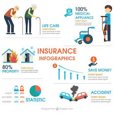 If your health insurance policy is ready to be renewed, we recommend that you compare the options available is there a difference between health insurance renewals for businesses and individuals? Download Insurance Infographic For Free Health Insurance Infographic Content Insurance Infographic