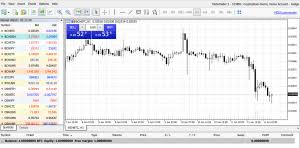 Il s'agit de l'un des courtiers ayant le plus d'expérience dans l'industrie puisqu'il s'agit d'une filiale de the forex club group qui a été fondé en 1997. Cryptoaltum The Highest Leverage Cfd Trading Platform