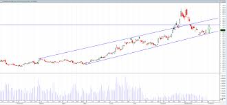 Usdinr Our Indian Rupee Where Is It Headed Now Against