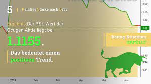 Das lässt die anleger zittern! K 0hgwfos2nz9m