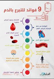 تعرف على 9 فوائد للتبرع بالدم Health Fitness Nutrition Health Education Health And Nutrition