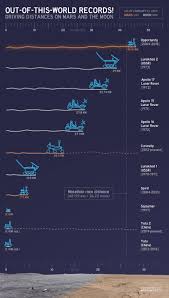 driving distances on mars and the moon nasas mars