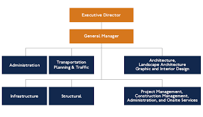 organisation structure crtc