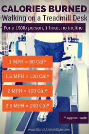 While the treadmill dashboard may display a calorie burn estimate, it's important to note that these are approximate values. Of Calories Burned Walking On A Treadmill Desk