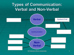 1 02 Understand Effective Communication Ppt Download