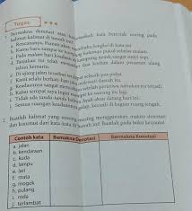 Taufik hidayat sudah banyak makan garam bulutangkis. Contoh Kata Jalan Bermakna Denotasi Materi Pelajaran 4