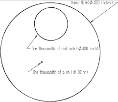 What Is An O Ring Introduction To O Rings Satori Seal