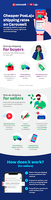 Amazon delivers 7 days a week. Malaysia Shipping Cheaper Poslaju Shipping Rates On Carousell Carousell Help Centre