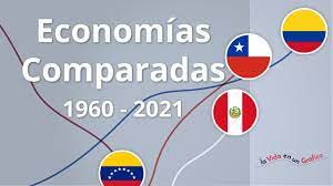 Últimas noticias, fotos, y videos de perú vs. Crisis En Venezuela Su Economia Comparada Con La De Chile Colombia Y Peru 1960 2021 Youtube
