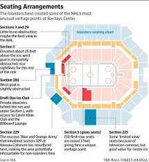 The Good Views And Bad Views About Barclays Center Wsj