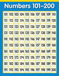 100 200 Chart Printable Www Bedowntowndaytona Com