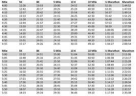 20 Free Printable Marathon Pace Charts Word Pdf