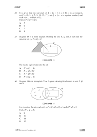 Bank (koleksi) soalan peperiksaan percubaan spm + skema jawapan. Matematik Soalan Kertas 1