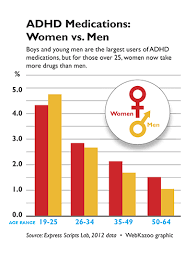 More Women Are Being Diagnosed With Adhd Attn
