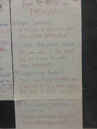 Listed below are 21 personal development goals example that will aid and augment your personal growth journey into a happier more confident you. How To Write A Paragraph Classroom Writing Writing Units Paragraph Writing