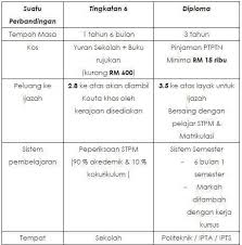 Kolej uniti kota bharu menawarkan program pengajian diploma yang diiktiraf dan dan terima kasih kerana melayari portal rasmi kolej uniti kota bharu. Form 6 Kolej Uniti