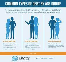 I have to wait until i'm 18? Types Of Debt That Affect Your Age Group Liberty Debt Relief