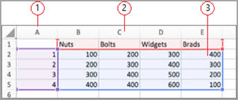 Update The Data In An Existing Chart Office Support