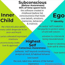 Pin By Kira Deens On Psychology Inner Child Healing Emotional Healing Mental And Emotional Health