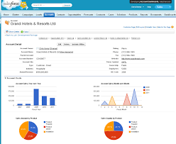 Account Dashboards Give A 360 Degree View Of Accounts In Salesforce