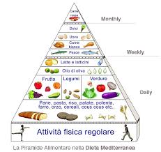 Come sostengono gli esperti, durante una dieta, per questa essere efficace e soprattutto salutare per il nostro organismo, è fondamentale mantenere un adeguato apporto di micronutrienti. Alimentazione Per Perdere Peso Sicily Articoli